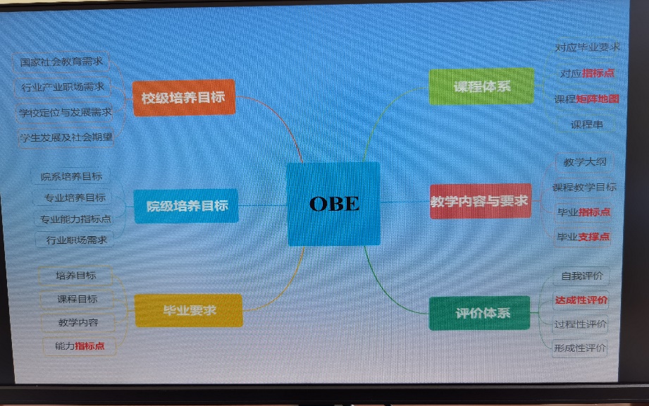 电脑屏幕截图

描述已自动生成